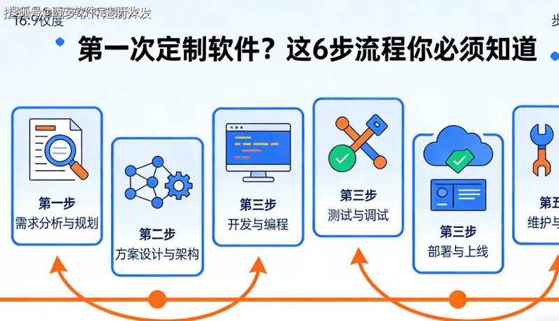 误区警示：海口网站建设的五大坑