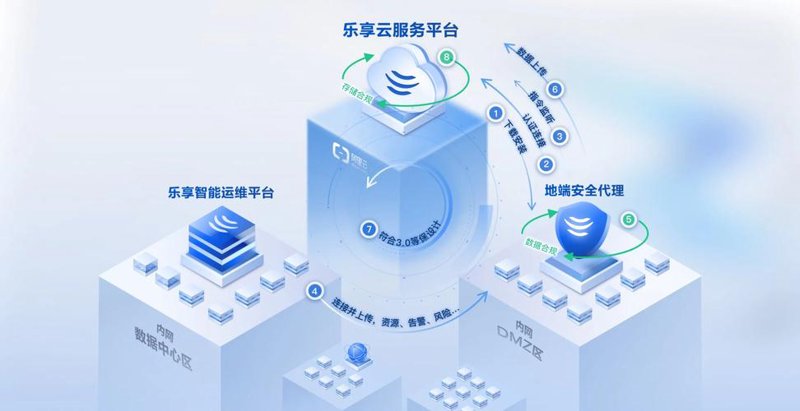小程序开发：误区警示